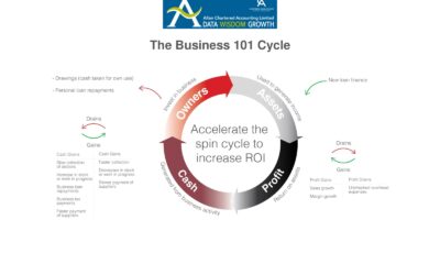 Coaching for Excellence: How Business Coaching Transcends Limits