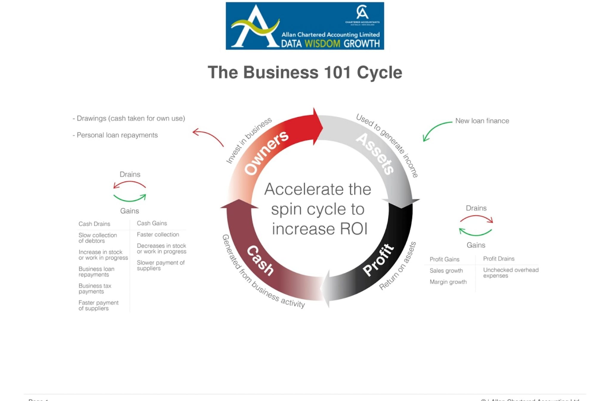 Business-coaching-1